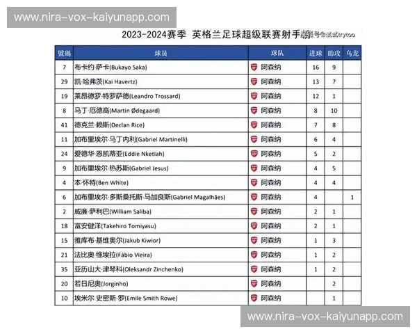 英超射手榜：数据驱动的光辉与传奇